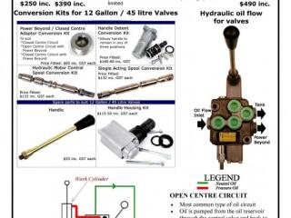 Double Spool Hydraulic Remote Double Acting Control Valve 1963